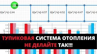 Тупиковая система отопления. Как не надо делать