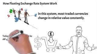 History of free Floating Exchange Rate System