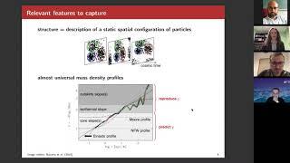 Self-gravitating dark matter gets in shape - Jenny Wagner