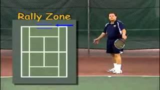 Tennis Training Drills