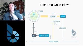 Bitshares Inflation Rate