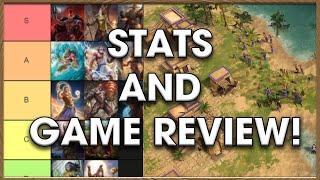 Age of Mythology Retold: Let's talk win rates + Replay Review!