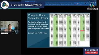 Real Estate Doesn't ALWAYS go up!  Changes in Home Values since 1942