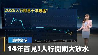 中共中央政治局宣布明年貨幣政策「適度寬鬆」　近14年首度調整立場　華爾街預測人行明年降息幅度10年來最大｜鏡轉全球｜#鏡新聞