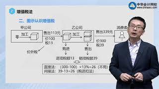 0201第01讲　增值税原理