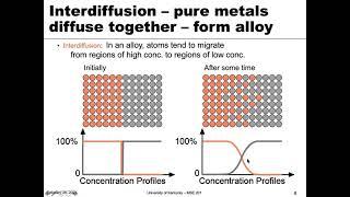 MSE 201 S21 Lecture 16 - Module 5 - Introduction to Diffusion