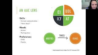 AAC in Early Intervention: Where Do I Start?