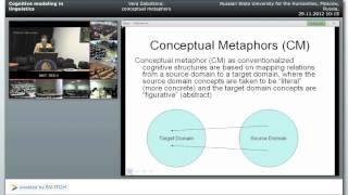 Cognitive modeling in linguistics - conceptual metaphors [SHAIL 2012]