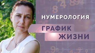 Что такое График Жизни в нумерологии? Типы мышления по дате рождения!