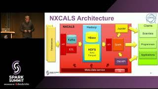 The Architecture of the Next CERN Accelerator Logging Service - Jakub Wozniak