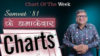 Chart Of The Week 03-11-2024  | Samvat '81 के धमाकेदार Charts