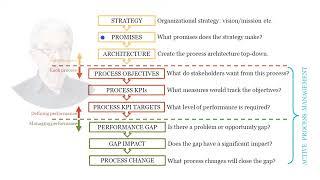 Process Performance Framework