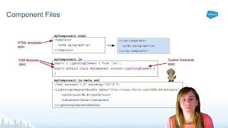 Visualforce to LWC Series - Architecture and Coding Concepts (5/27)
