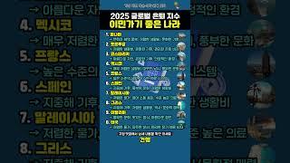 2025년 글로벌 은퇴 지수에서 이민가기 좋은 나라로 선정된 10개국