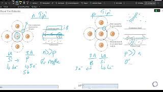 Yarı İletkenler ve Temelleri | Katkılı ve Katkısız Yarı İletkenler | Malzeme Bilimi