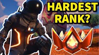 How Hard is Champion Rank?