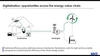 Webinar: IEA High level expert consultation on digitalisation, energy efficiency and smart grids, AM