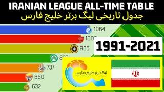 Persian Gulf Pro League ALL-TIME TABLE | Teams with the most points in Iran Pro League