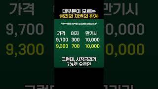 채권 투자의 이해, 금리와 채권의 관계