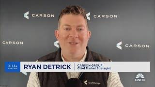 Lots of positive signals from the market beneath the mega-caps, says Ryan Detrick