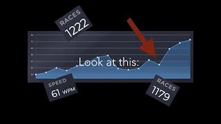 How to properly analyze your Nitro Type Stats!