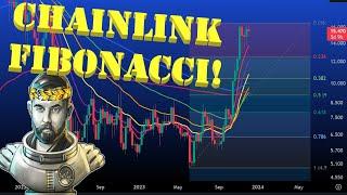  Chainlink Price Update - Fibonacci Price Targets for 2025 LINK  #chainlink