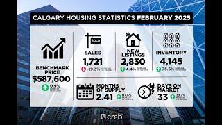 FEBRUARY 2025 Calgary Market Update