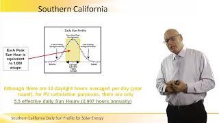 Southern California Daily Sun Profile for Solar Energy