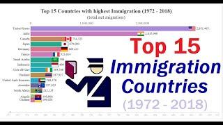 Top 15 Countries by Immigration | Net Migration | Historical Ranking