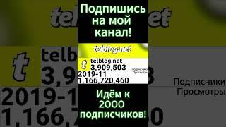 История канала под названием telblog.net 2014-2024г.(Статистика)