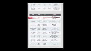 新加坡购房投资须知-7月24日新加坡房产最新资讯：#新加坡移民 #新加坡生活 #新加坡房产 #新加坡投资 #新加坡 #新加坡买房 #singapore #海外房产投资
