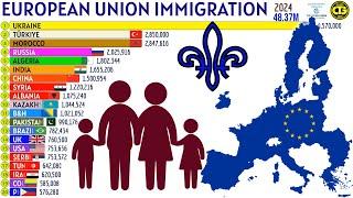 Largest Immigrant Groups in EUROPEAN UNION