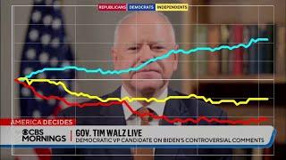 Independents not buying Tim Walz's message of unity after Biden's 'garbage' comment