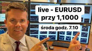 EURUSD przy 1.1000, USD co dalej?