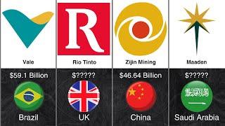 Largest Mining Companies 2023