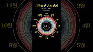 지구표면 온도변화 (1880년 ~2024년 6월)