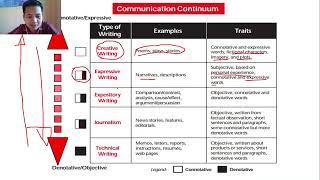 Introduction to Technical Writing