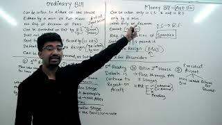 Ordinary Bill vs Money Bill (1/2)