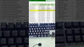 Press This Shortcut and Watch Excel Columns Vanish Instantly – It’s Like Magic! #ExcelMagic #Excel