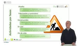 Ciudades circulares. Fundamentando el concepto | 16/18 | UPV