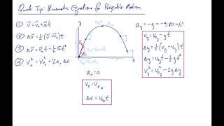 Quick Tip: Projectile Kinematics