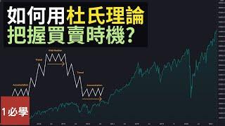 【炒股技巧】如何把握股票買賣時機？道氏理論