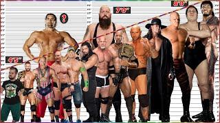 WWE Male Wrestlers Height comparison 2022