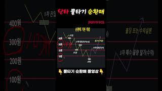 비트코인 단타로 물타기 순환매하는 개념 #shorts #비트코인 #단타