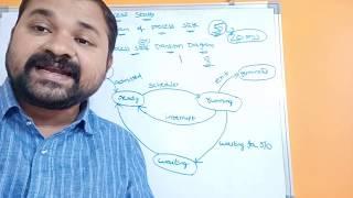 Process States ||  Diagram of Process States ||  Process State Transition Diagram - Operating System