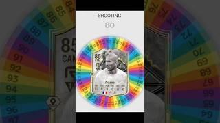 I Creating ZIDANE Fc25 Card for Real Madrid I #fifa #easports #football #soccer