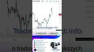 Trading manualny jest niezwykle zależny od EMOCJI!! #algotrading #analiza #krypto #bitcoin #rynki