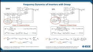 Power System Stability With a High Penetration of Inverter-Based Resources