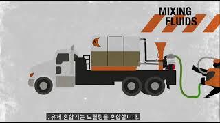 수평 방향 드릴링 프로세스 설명