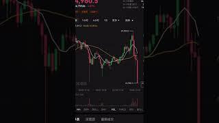 BTC free signals #crypto #trading #bitcoin #btc